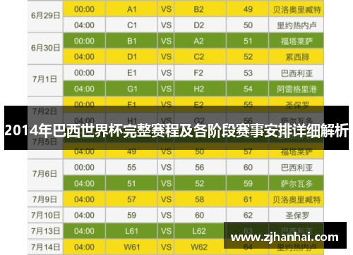 2014年巴西世界杯完整赛程及各阶段赛事安排详细解析